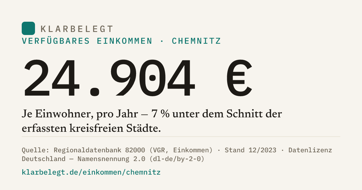 Vorschau der Share-Card