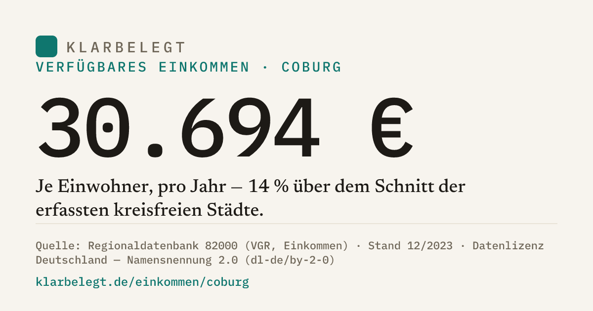 Vorschau der Share-Card