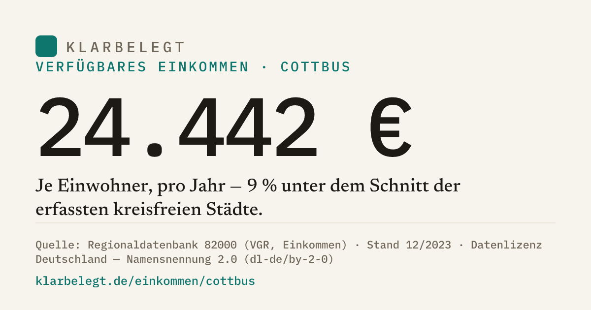 Vorschau der Share-Card