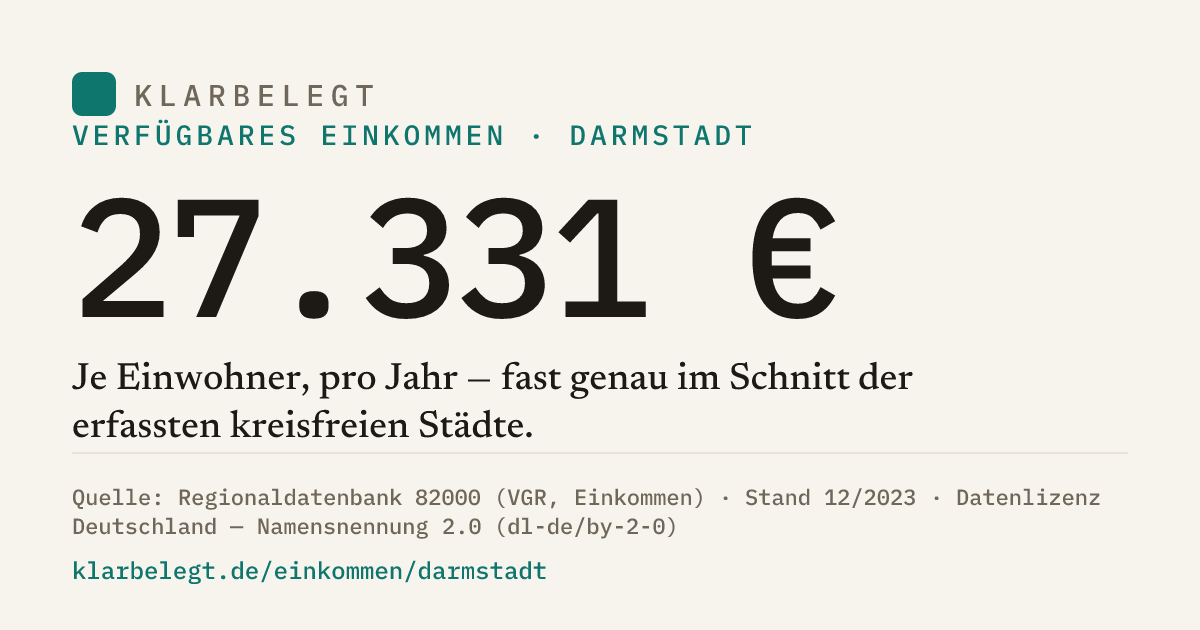 Vorschau der Share-Card