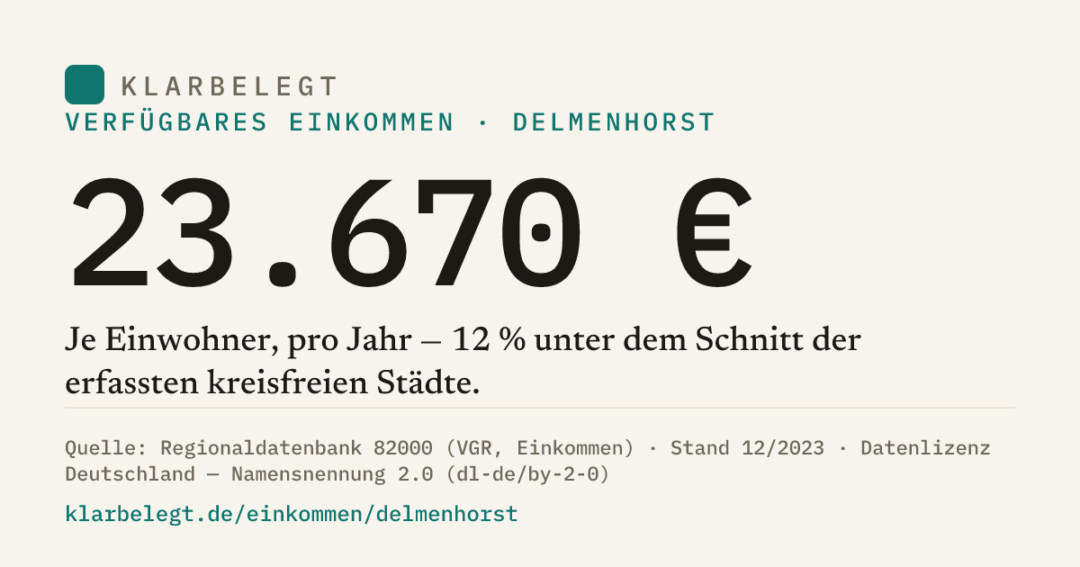 Vorschau der Share-Card