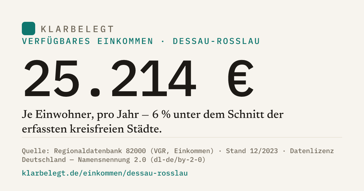 Vorschau der Share-Card