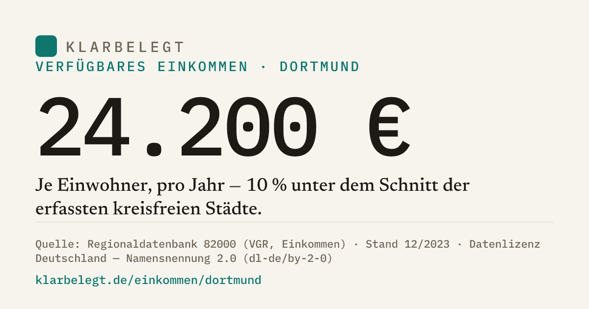 Vorschau der Share-Card