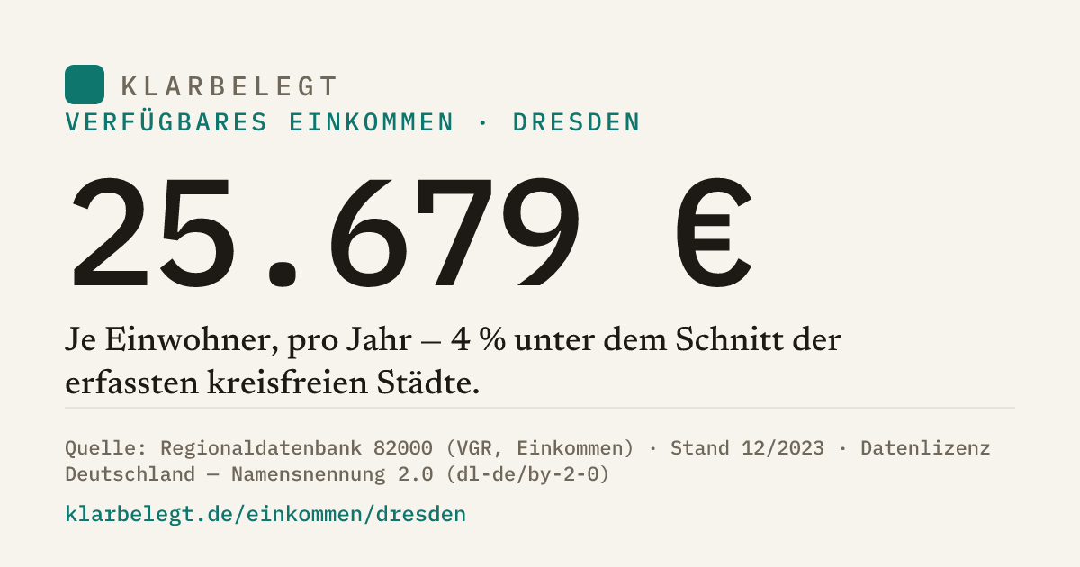 Vorschau der Share-Card