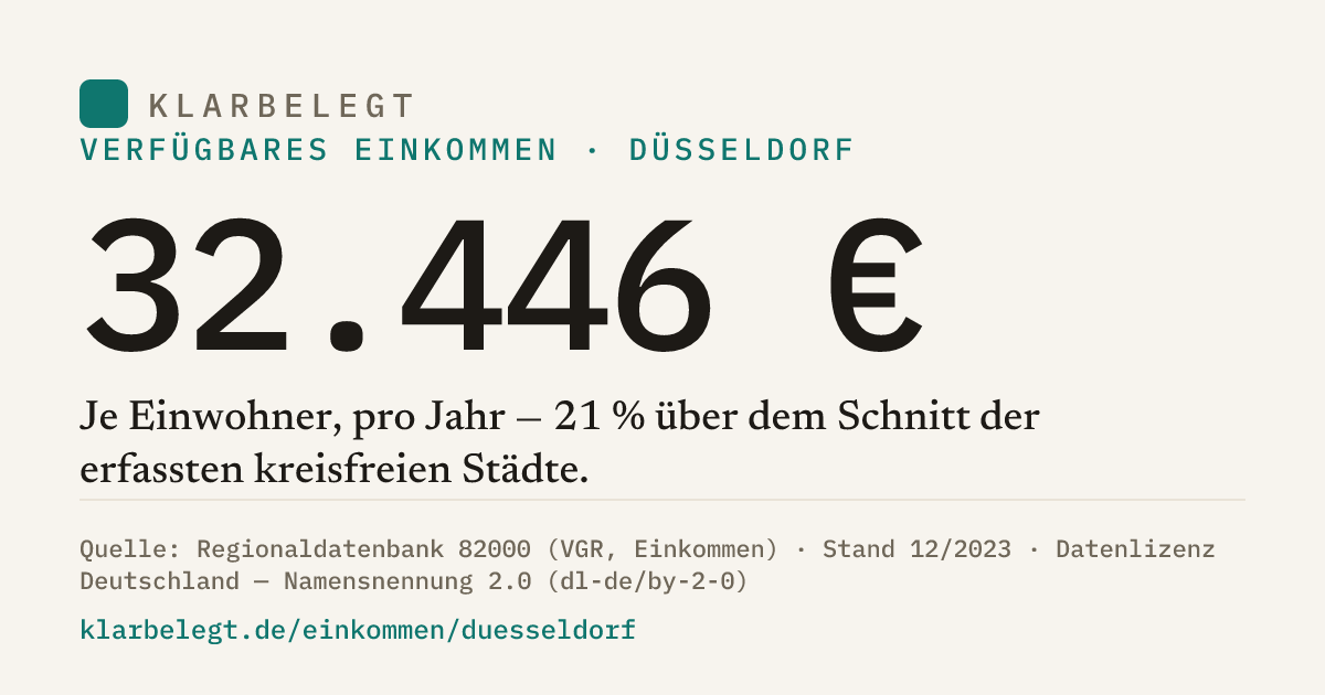 Vorschau der Share-Card