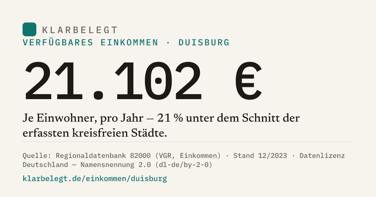 Vorschau der Share-Card