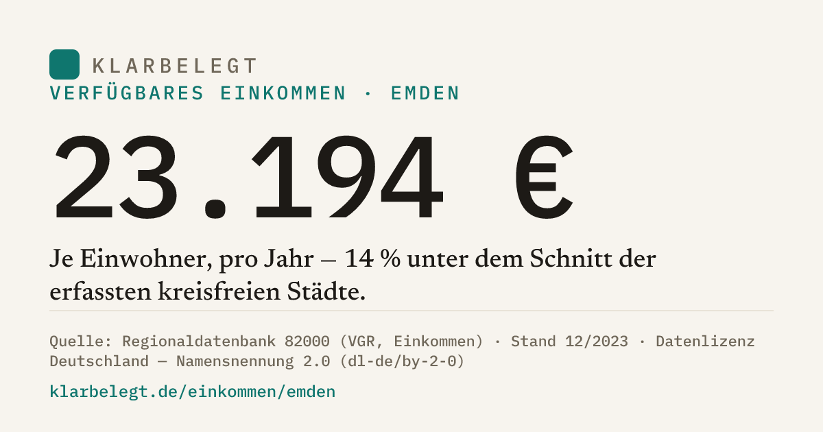 Vorschau der Share-Card