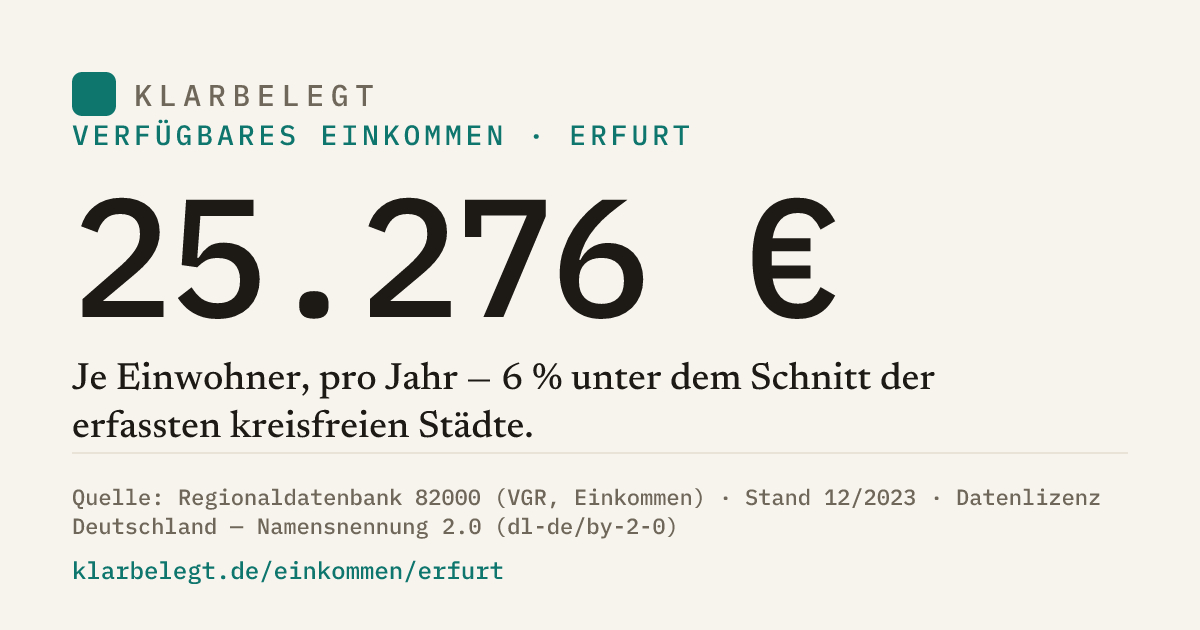 Vorschau der Share-Card