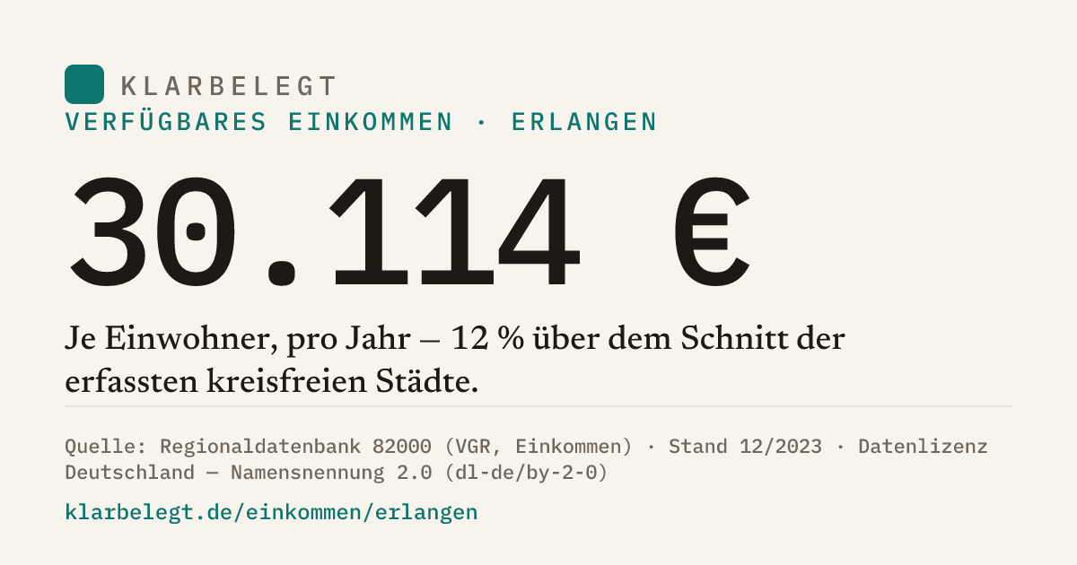 Vorschau der Share-Card
