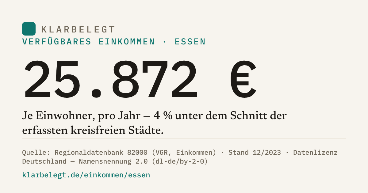 Vorschau der Share-Card
