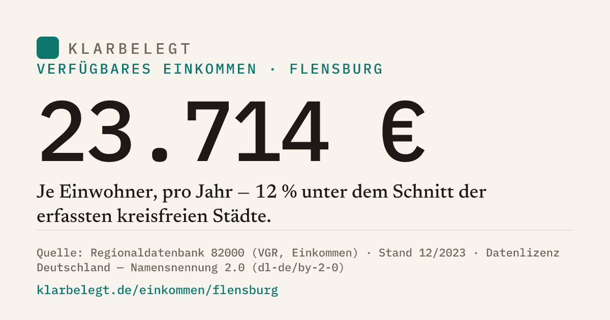 Vorschau der Share-Card