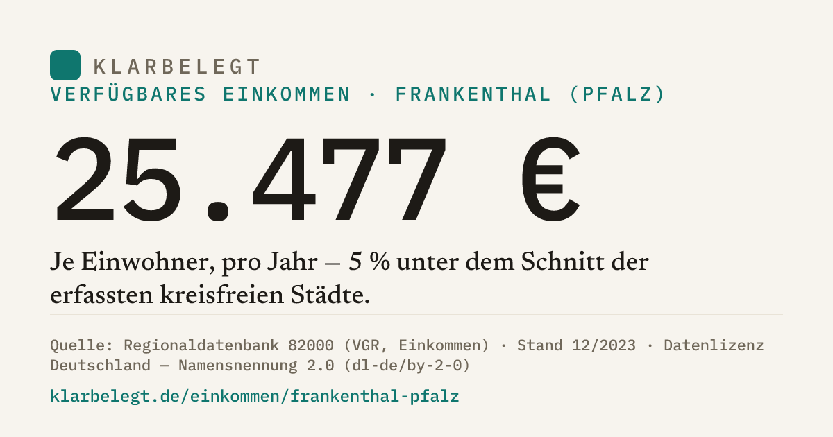 Vorschau der Share-Card