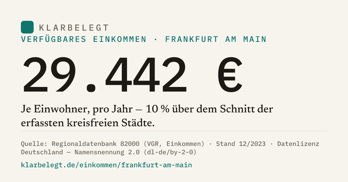 Vorschau der Share-Card