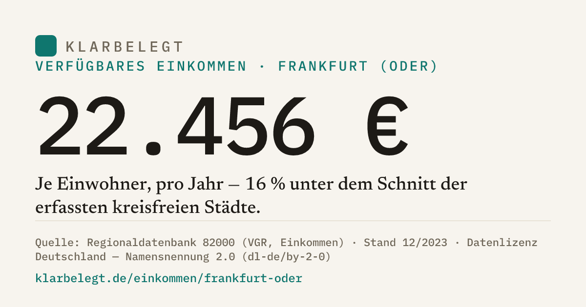Vorschau der Share-Card