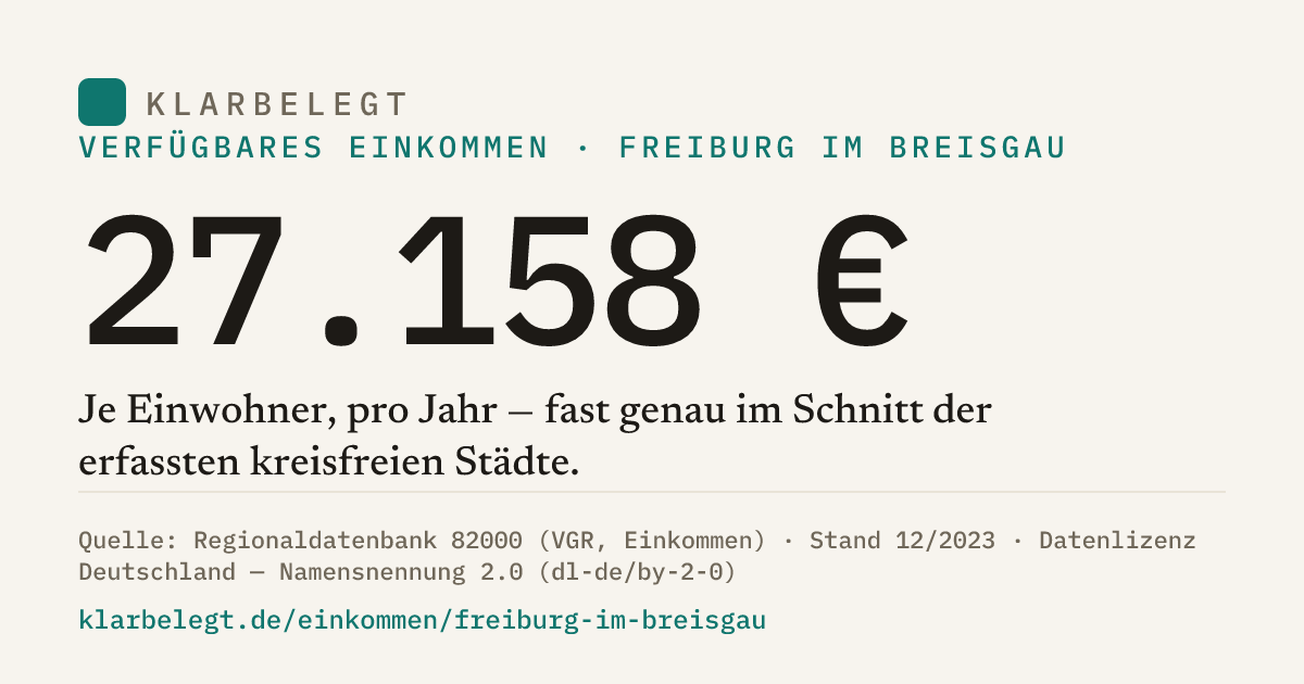 Vorschau der Share-Card