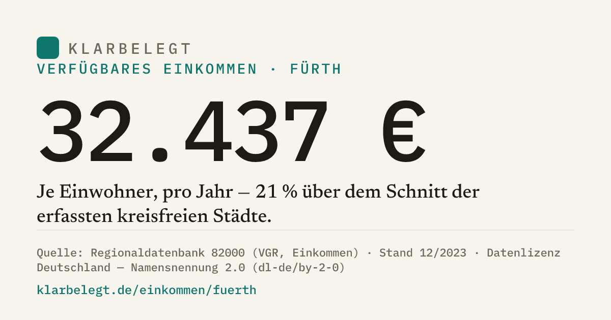 Vorschau der Share-Card