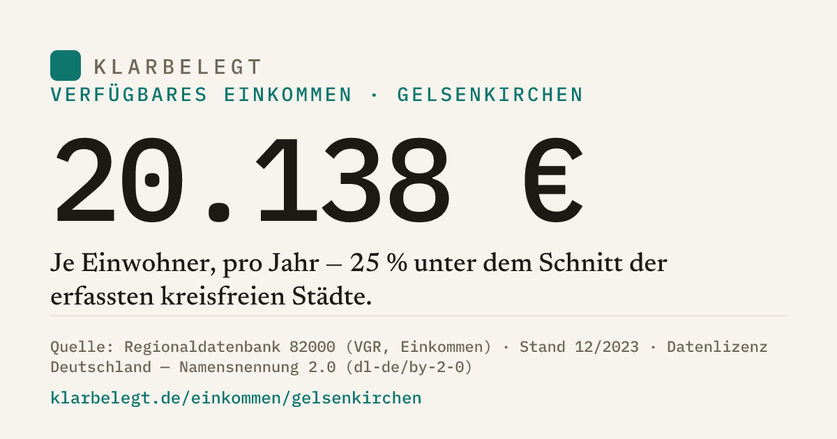 Vorschau der Share-Card