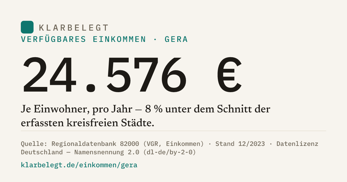 Vorschau der Share-Card