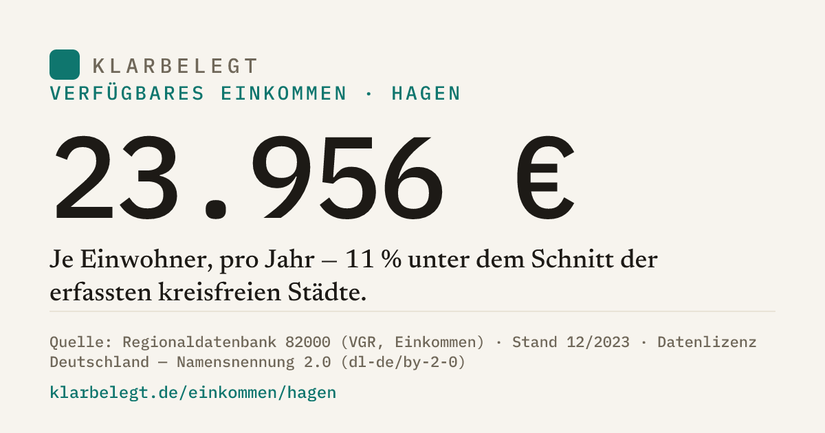 Vorschau der Share-Card