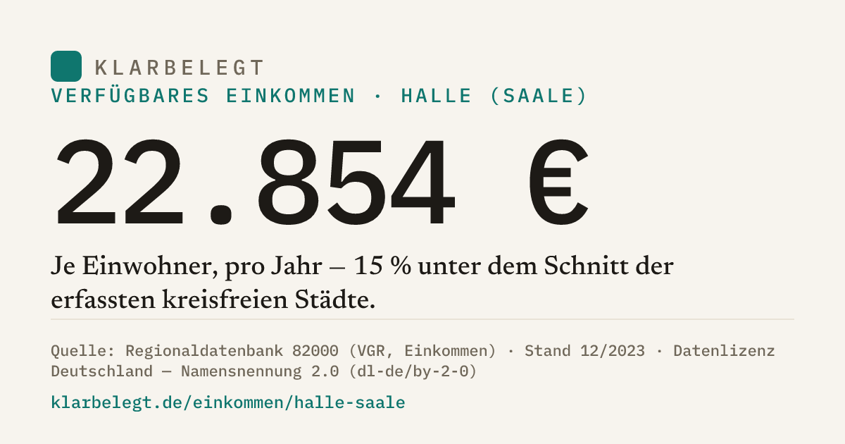 Vorschau der Share-Card