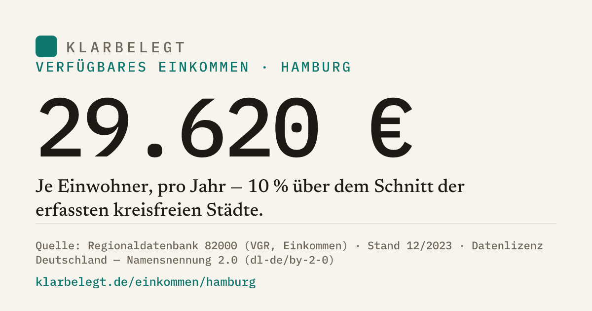 Vorschau der Share-Card