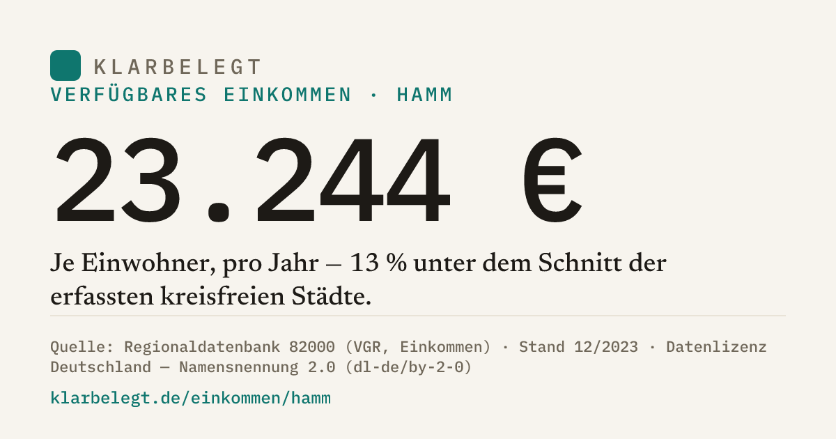 Vorschau der Share-Card