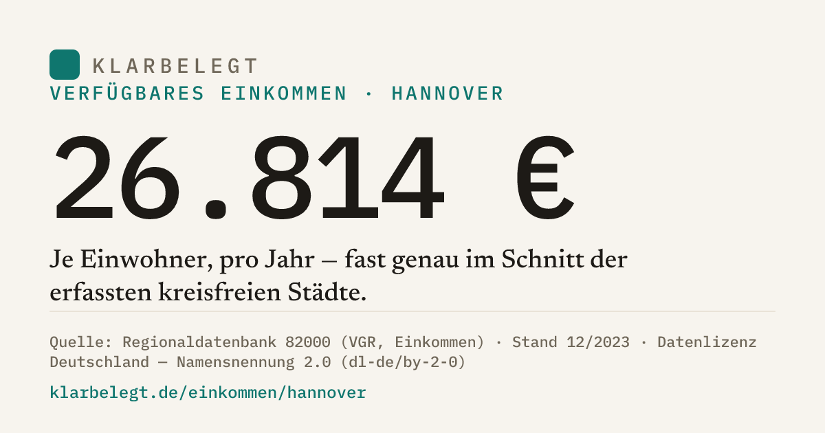 Vorschau der Share-Card