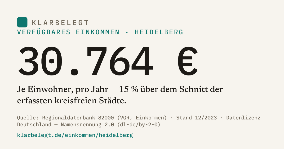 Vorschau der Share-Card