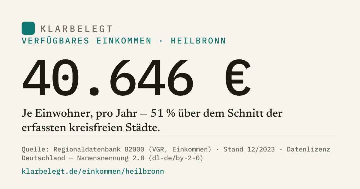 Vorschau der Share-Card