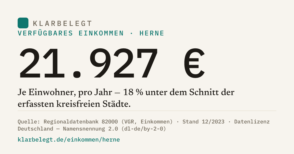 Vorschau der Share-Card