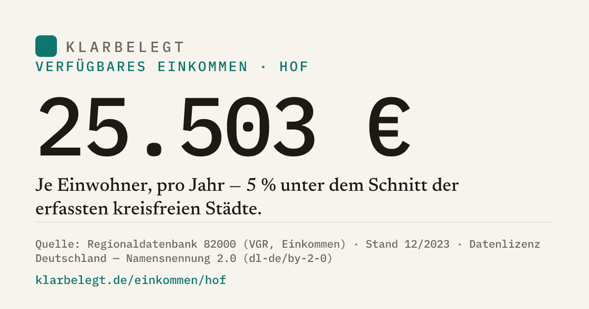 Vorschau der Share-Card