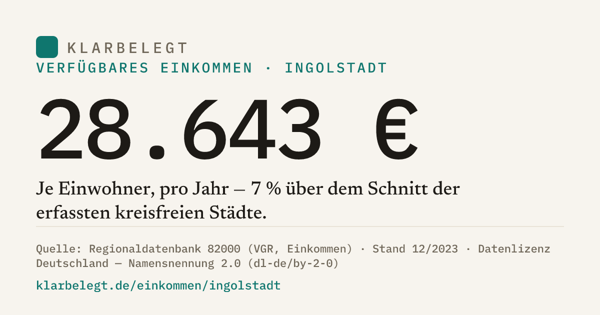 Vorschau der Share-Card