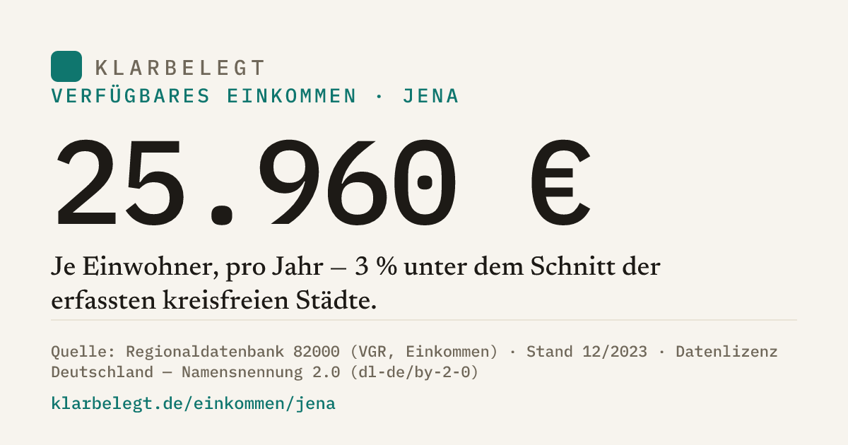 Vorschau der Share-Card