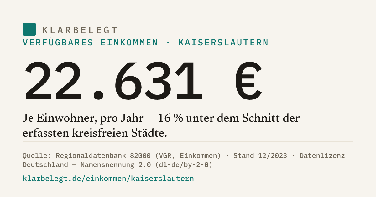 Vorschau der Share-Card