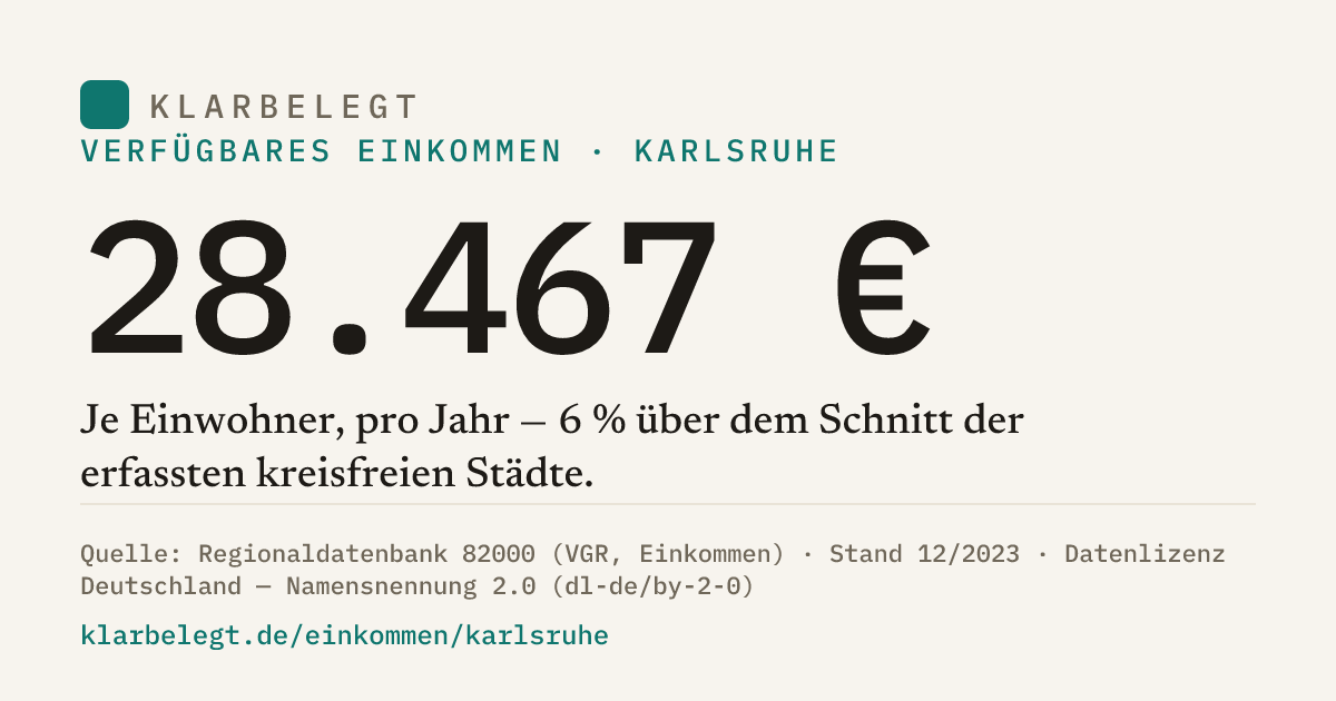 Vorschau der Share-Card