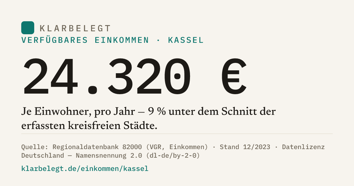 Vorschau der Share-Card