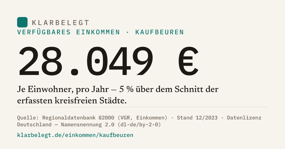 Vorschau der Share-Card