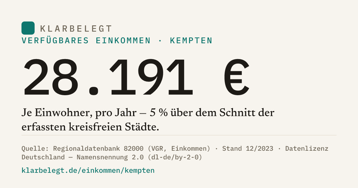 Vorschau der Share-Card