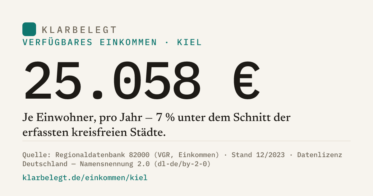 Vorschau der Share-Card