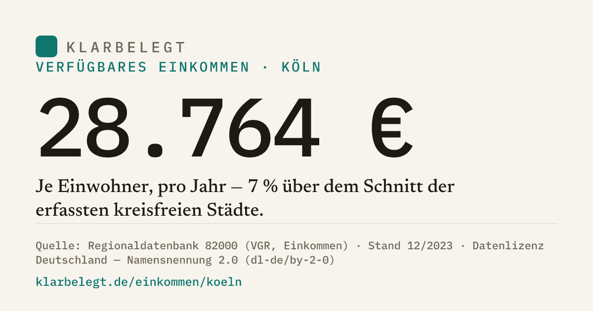 Vorschau der Share-Card
