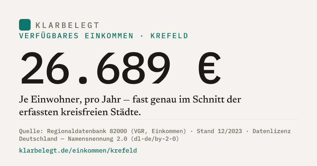 Vorschau der Share-Card