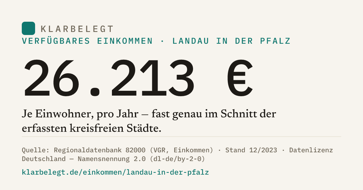 Vorschau der Share-Card