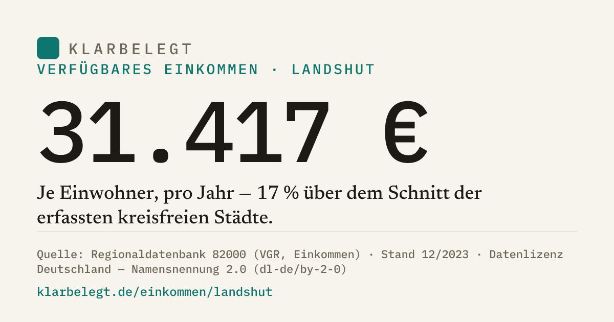 Vorschau der Share-Card