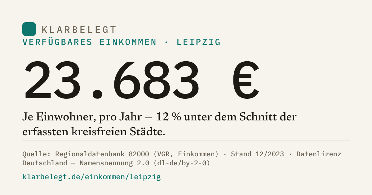 Vorschau der Share-Card