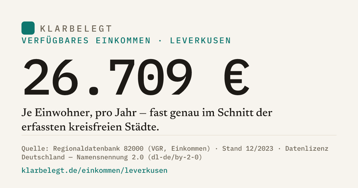 Vorschau der Share-Card