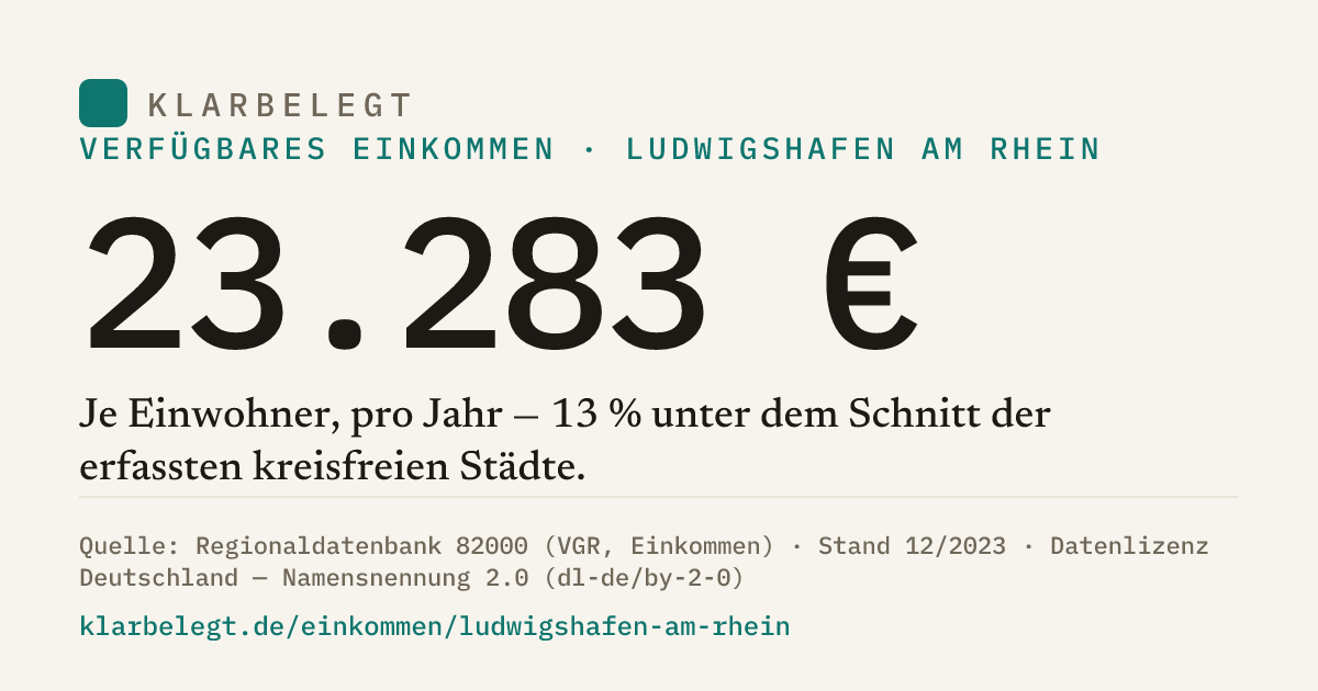 Vorschau der Share-Card