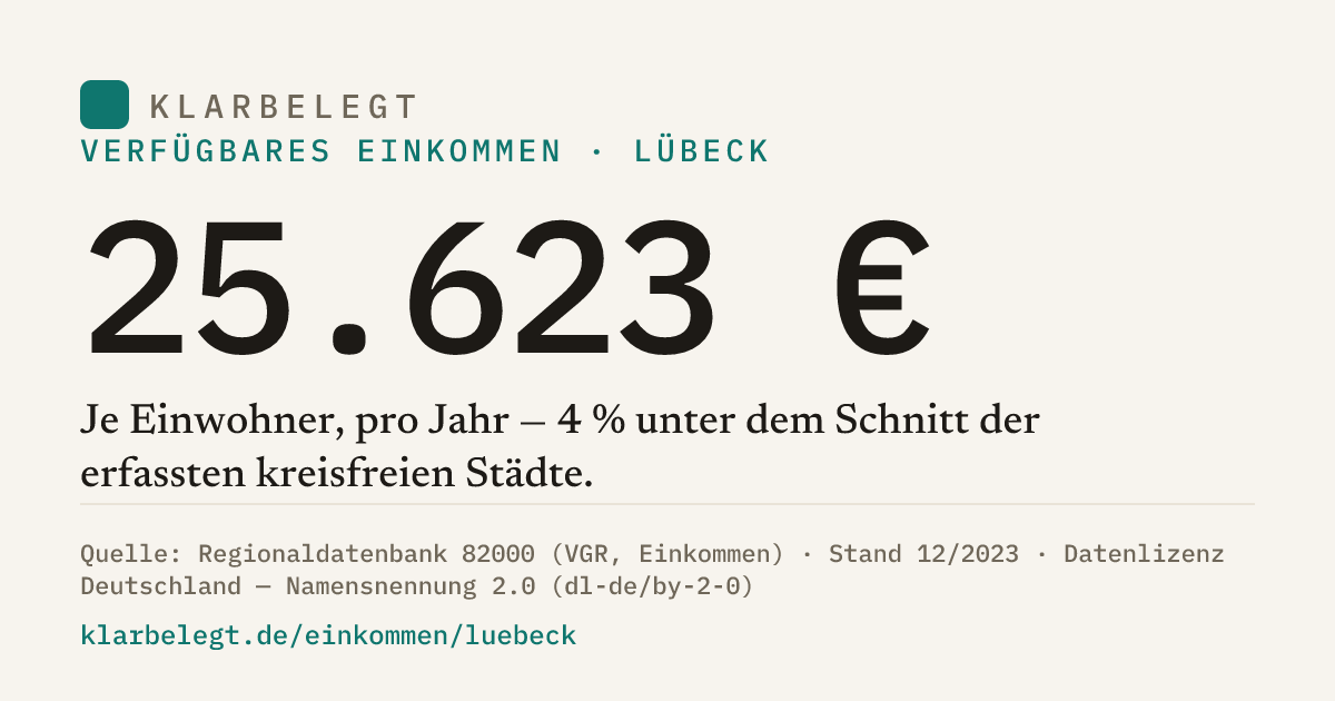 Vorschau der Share-Card