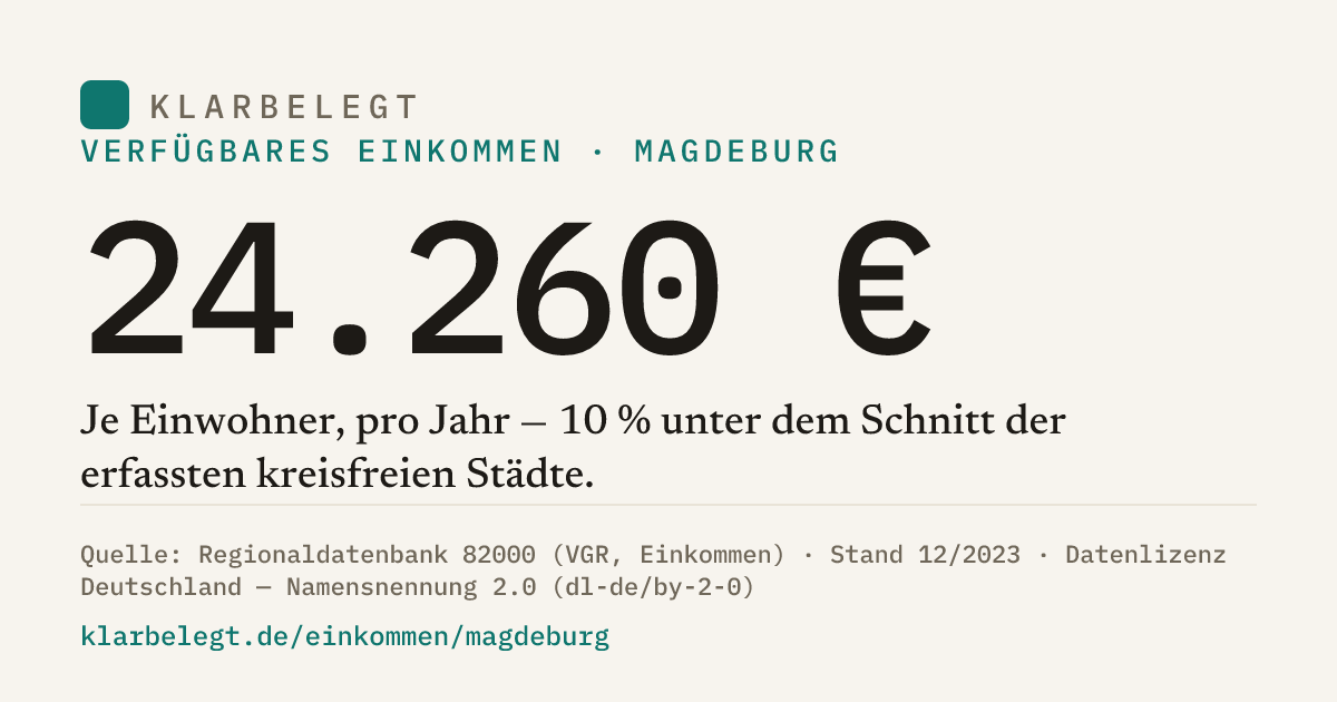Vorschau der Share-Card