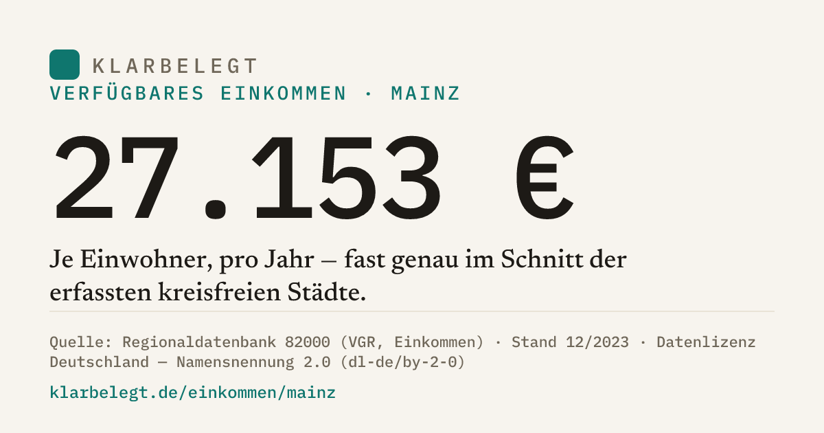 Vorschau der Share-Card