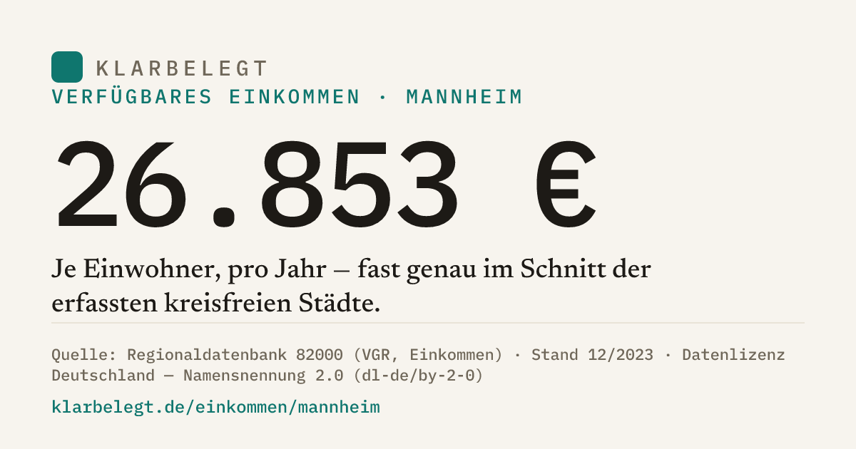 Vorschau der Share-Card